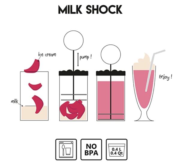 Milk shock